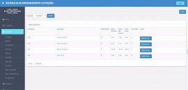 Sistema De Acompanhamento Licitaes E Contratos Script Php